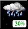 Предимно Облачно, Scattered Showers Предимно Облачно, Scattered Showers